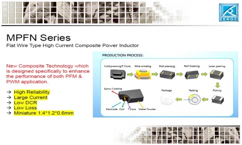 High Current Power Inductor